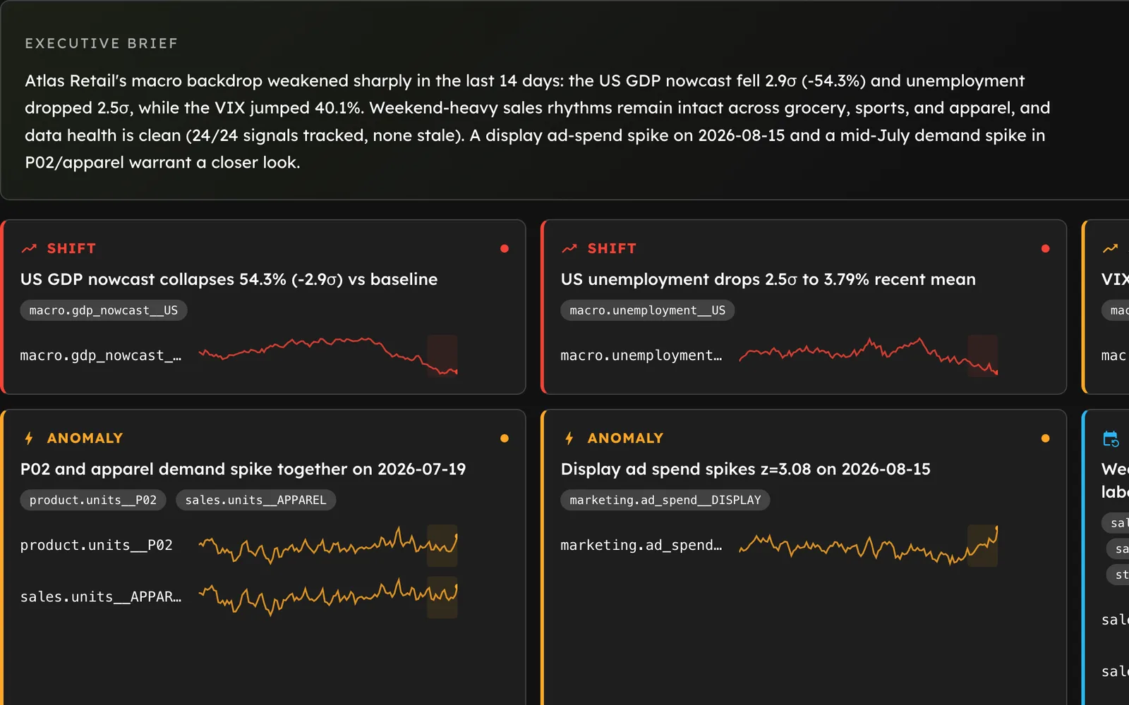 Automatic workspace intelligence brief with movers, lead-lag relationships, rhythms, and anomalies